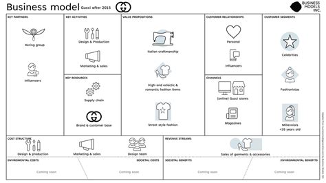 mercati di riferimento della gucci|gucci business model.